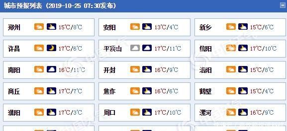 河南天气预报河南