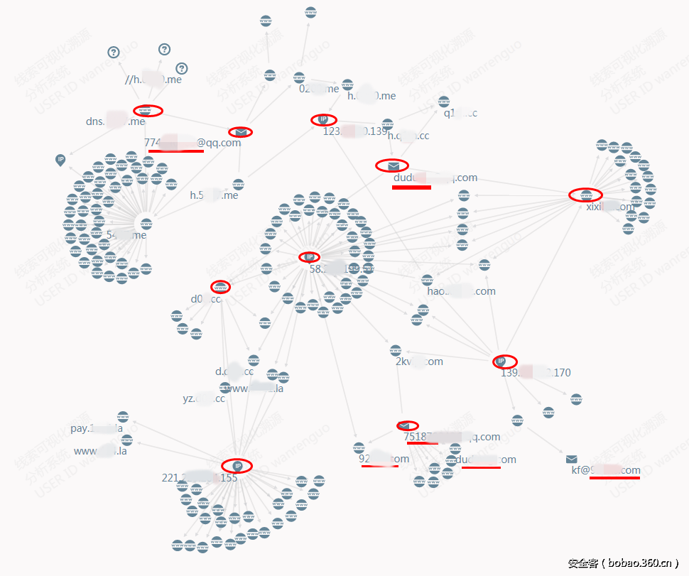 眼实验室:揭密小黑系列--SSL劫持木马的追踪溯源