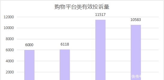 黑猫投诉能取消投诉吗