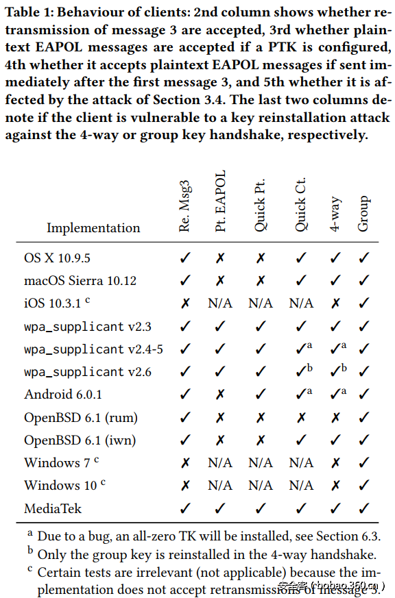 t0111d499161e06f71b.png http://p5.qhimg.com/t0111d499161e06f71b.png