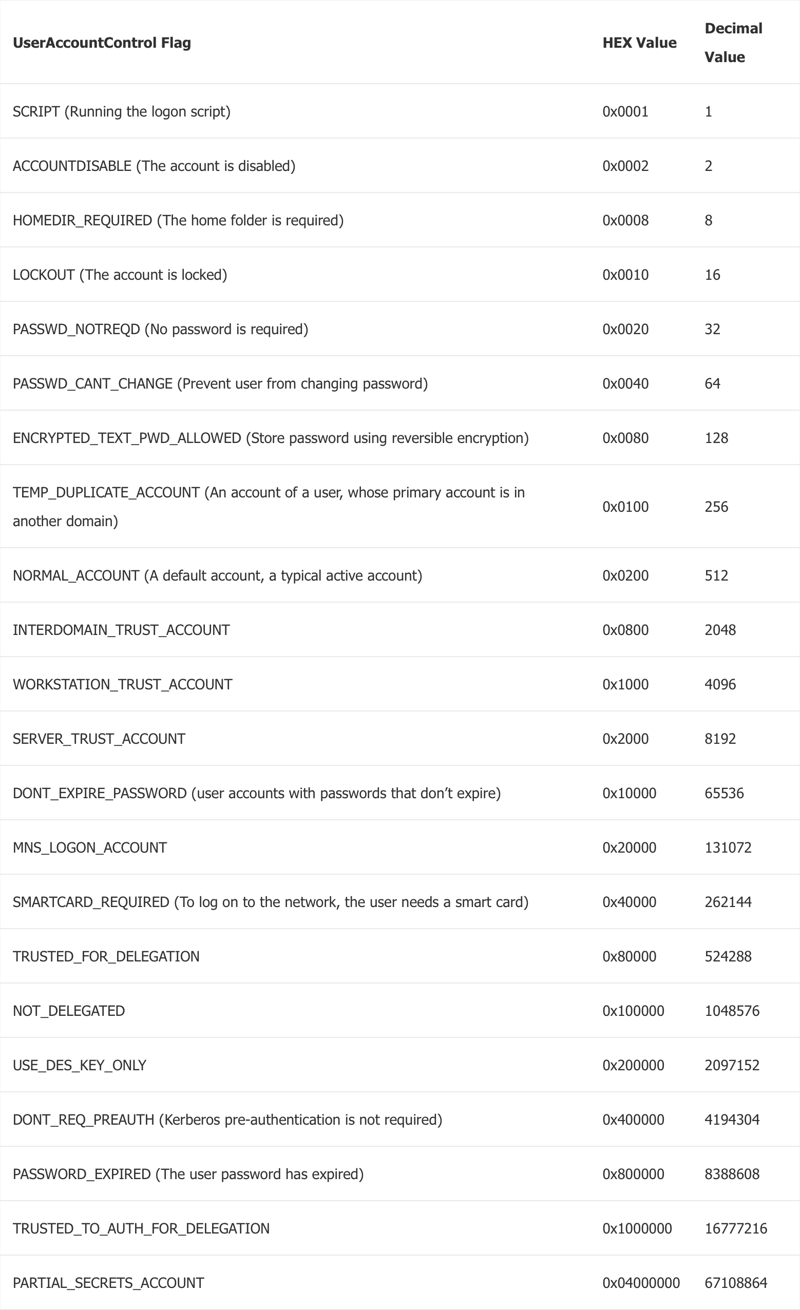 Windows内网协议学习ldap篇之组和ou介绍 安全客 安全资讯平台