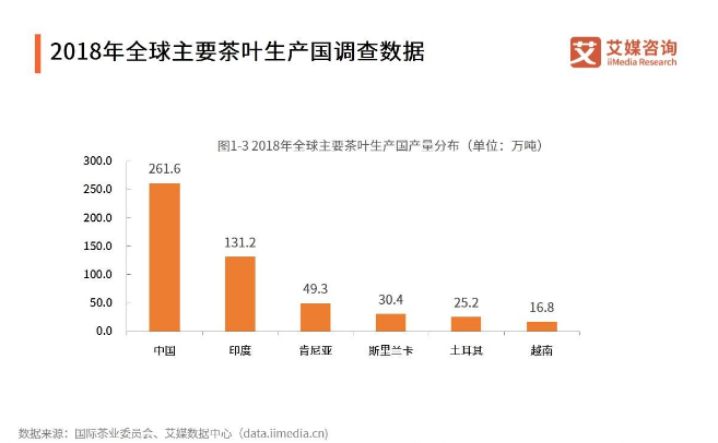 中国品质茶企