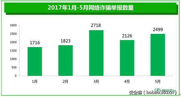 t015817ebce6be6fe47.png http://p2.qhimg.com/t015817ebce6be6fe47.png