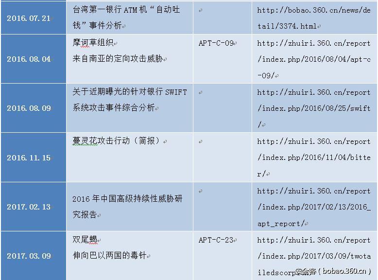 http://p5.qhimg.com/t01b488c2a3813c1887.png