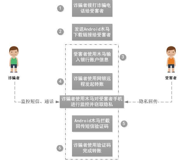 t01509ec78ad0063b7c.jpg https://p2.ssl.qhimg.com/t01509ec78ad0063b7c.jpg