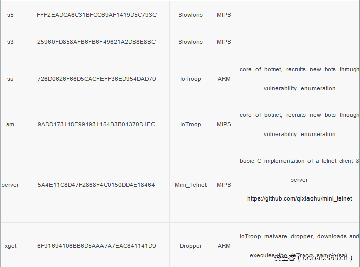 t0152433e6e5e43734f.png https://p2.ssl.qhimg.com/t0152433e6e5e43734f.png