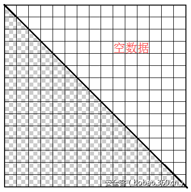 t01568683f5905ed777.png http://p5.qhimg.com/t01568683f5905ed777.png