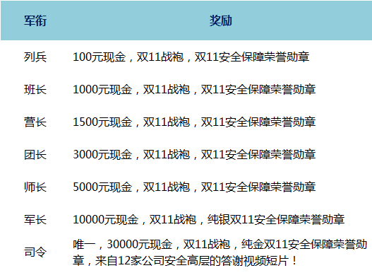 http://p2.qhimg.com/t015710107cff742a68.png