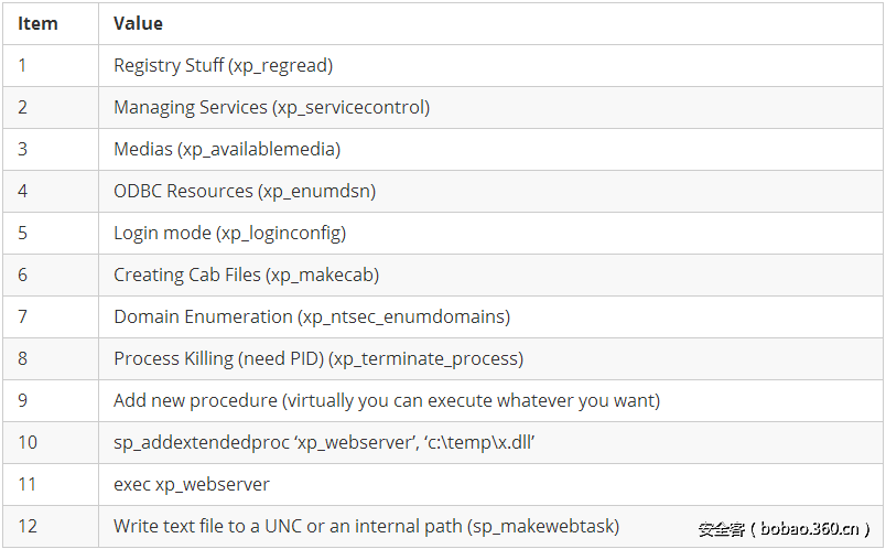 t01059edc25cf55f5a7.png http://p6.qhimg.com/t01059edc25cf55f5a7.png