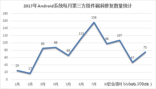 t01588db3622dd74d14.png https://p2.ssl.qhimg.com/t01588db3622dd74d14.png