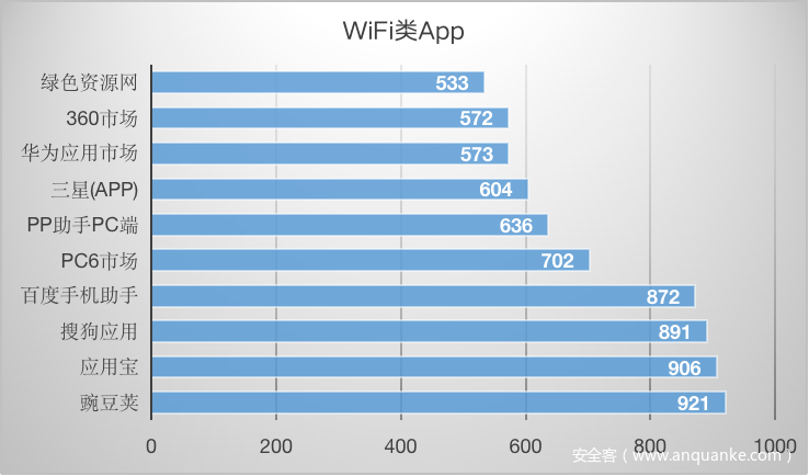 图片[4]-警惕！“清理、Wifi”类应用不能随意下载-星辰信安