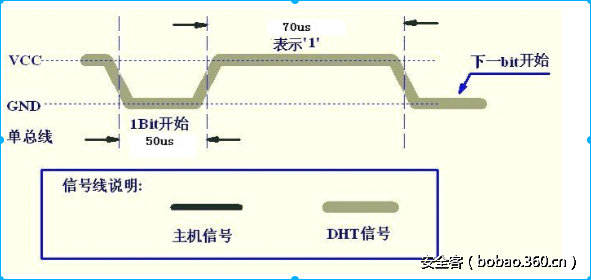 t0153f8f732b052598d.png http://p5.qhimg.com/t0153f8f732b052598d.png