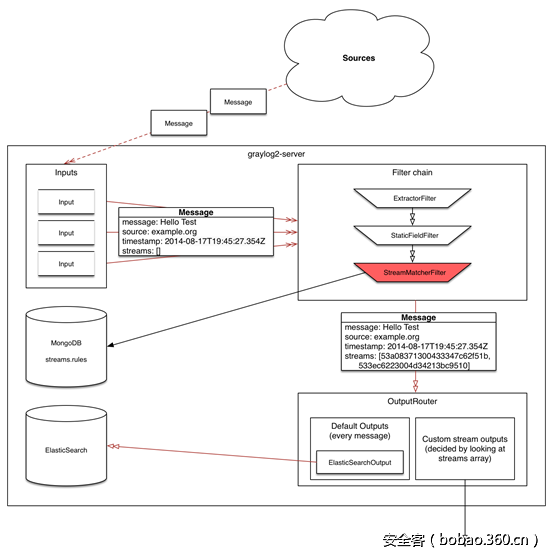 t017e73bcf9efd83784.png http://p8.qhimg.com/t017e73bcf9efd83784.png