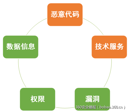 t015a2dd41a30270d5f.png https://p2.ssl.qhimg.com/t015a2dd41a30270d5f.png