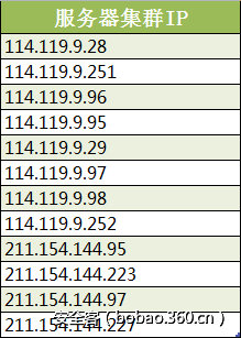 t01bf61a6ab827dc370.png http://p6.qhimg.com/t01bf61a6ab827dc370.png