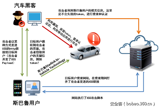 t013d235cc63a887f5c.png http://p1.qhimg.com/t013d235cc63a887f5c.png