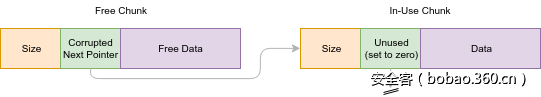 t019fc9ca7cf2179be5.png http://p5.qhimg.com/t019fc9ca7cf2179be5.png