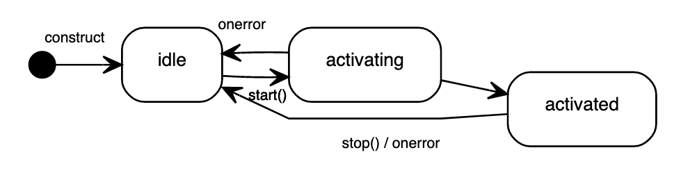 sensor-life-cycle