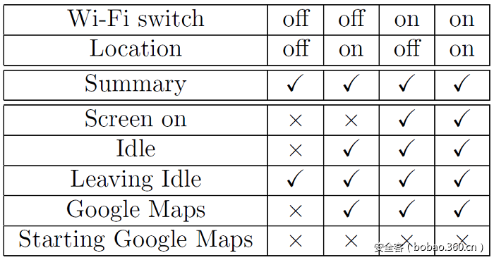 t015eeaafcd0f431a51.png https://p2.ssl.qhimg.com/t015eeaafcd0f431a51.png