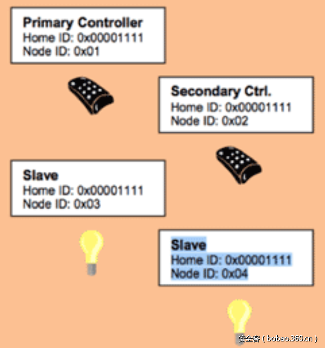 t015d41c6a0edc22aba.png http://p1.qhimg.com/t015d41c6a0edc22aba.png