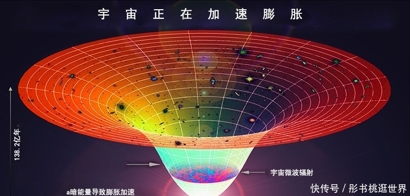 宇宙是是什么是什么