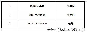 t01617b52c46c95a903.png https://p2.ssl.qhimg.com/t01617b52c46c95a903.png