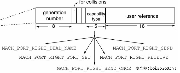 t016d1e5fd3e2d7b469.png http://p0.qhimg.com/t016d1e5fd3e2d7b469.png