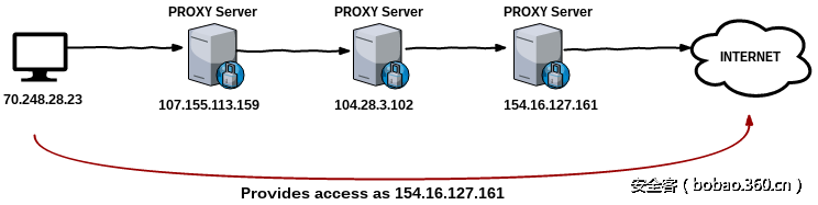 http://p1.qhimg.com/t0191c0617692f274d9.png