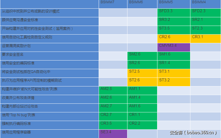 t010e40a939ff3fc6e9.png http://p3.qhimg.com/t010e40a939ff3fc6e9.png