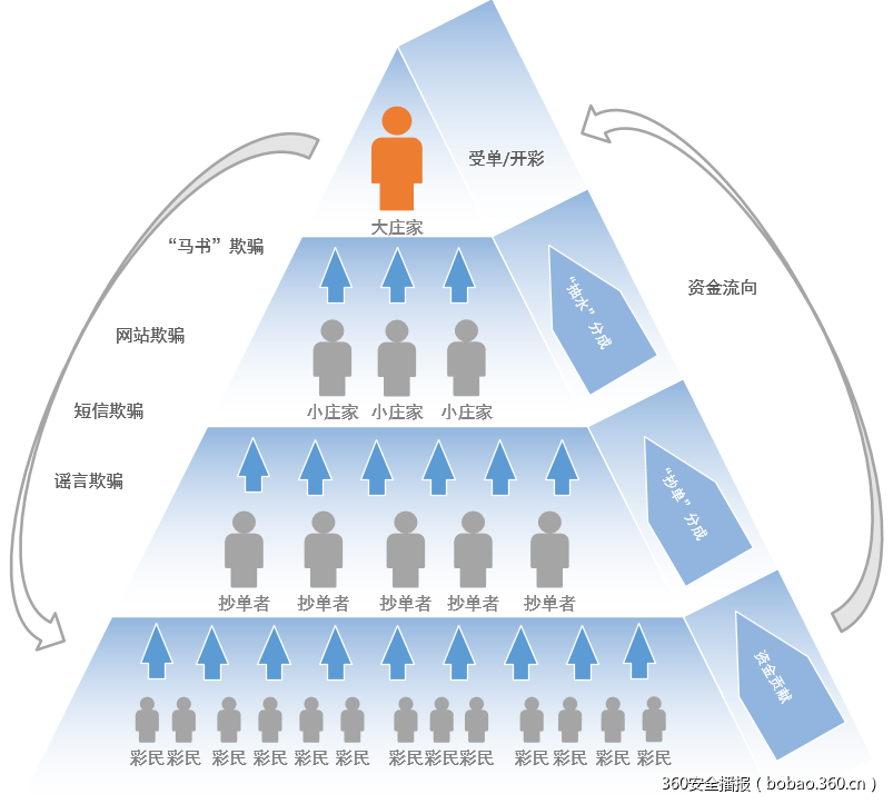 t0164d01ae65dcab699.png https://p2.ssl.qhimg.com/t0164d01ae65dcab699.png