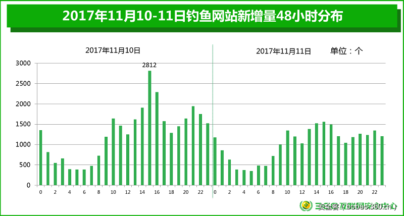 t01658bea32331bc4b4.png https://p2.ssl.qhimg.com/t01658bea32331bc4b4.png