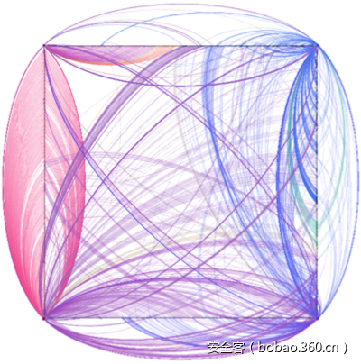 t011629b896db4f5b96.png http://p3.qhimg.com/t011629b896db4f5b96.png