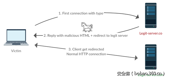 t01020ad9c7639daada.png http://p0.qhimg.com/t01020ad9c7639daada.png