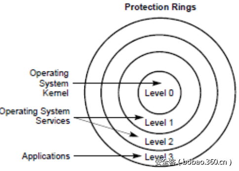 t01bd88a28cafcd1f84.png http://p6.qhimg.com/t01bd88a28cafcd1f84.png