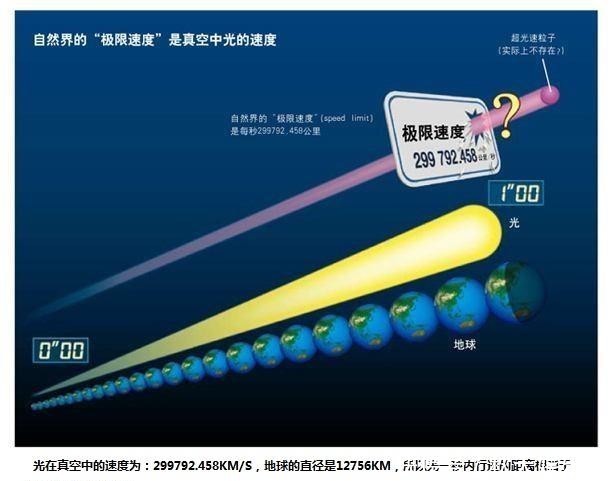 太阳有人没有人