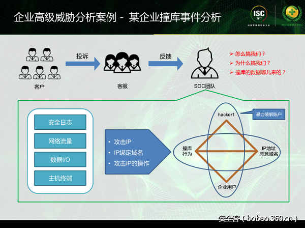 t013b10147fa13362b5.png http://p9.qhimg.com/t013b10147fa13362b5.png