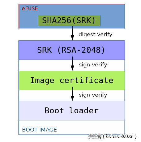 t01bd3d2af747bea8b7.png http://p8.qhimg.com/t01bd3d2af747bea8b7.png