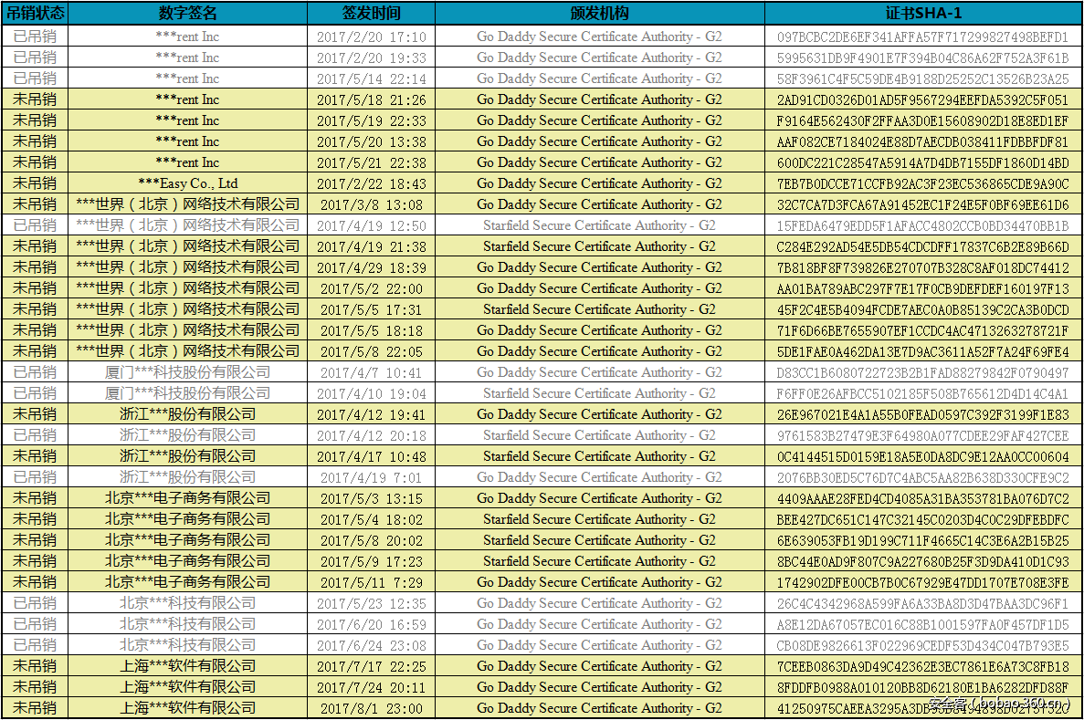 t01c849fe7cbde0234a.png http://p1.qhimg.com/t01c849fe7cbde0234a.png