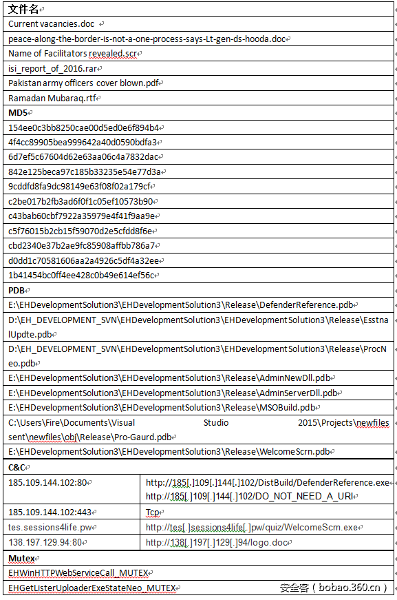 t01eaecd913f76d08bc.png http://p2.qhimg.com/t01eaecd913f76d08bc.png