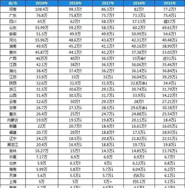 2020年普通高考社会类考生