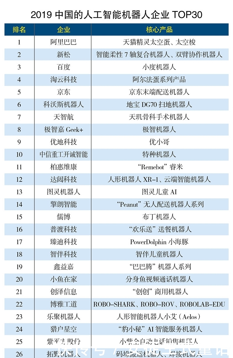 中国人工智能需求
