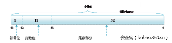 t01cb56906768c61778.png http://p6.qhimg.com/t01cb56906768c61778.png