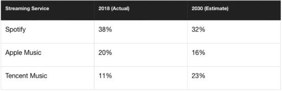 QQ音乐获得音乐