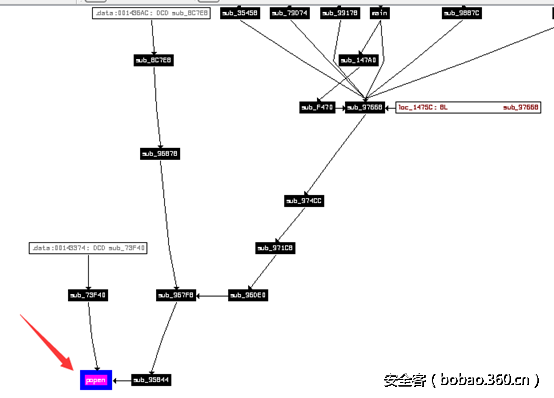 t015a5d534a5ede73fd.png http://p0.qhimg.com/t015a5d534a5ede73fd.png