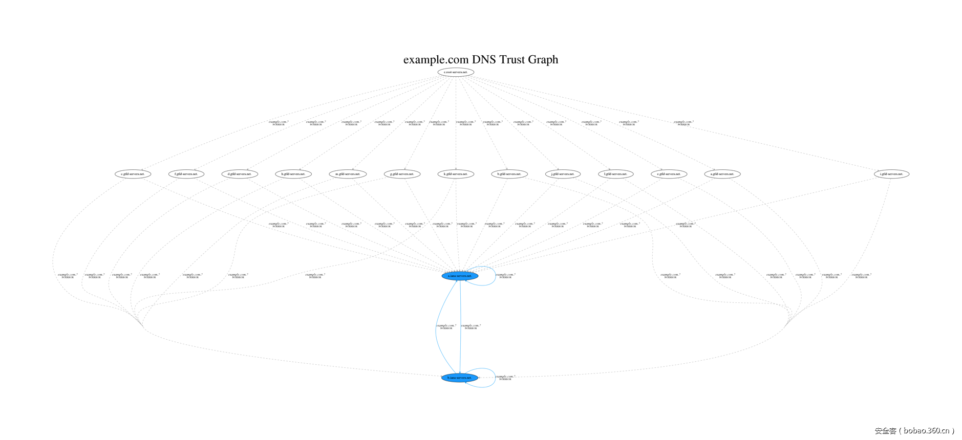 t0106dc9eb60b4acdd6.png http://p7.qhimg.com/t0106dc9eb60b4acdd6.png