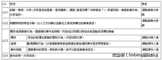 t01c8426653cc67d543.png http://p0.qhimg.com/t01c8426653cc67d543.png