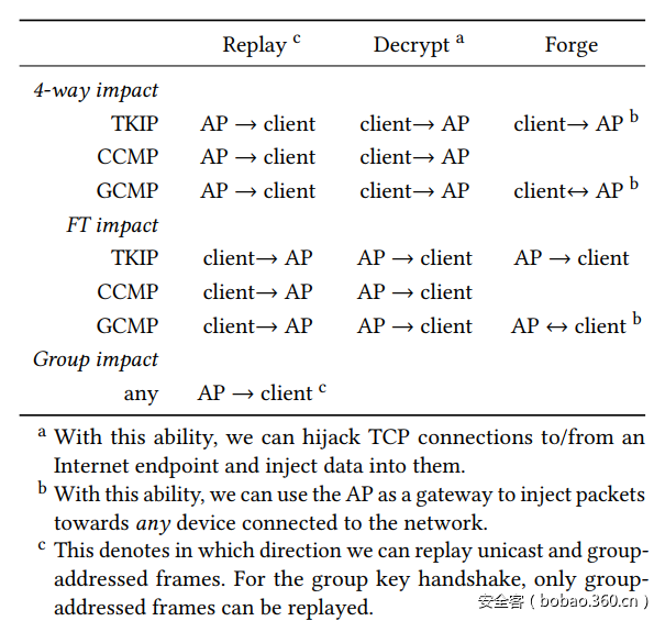 t016e03d2b3c08376eb.png https://p2.ssl.qhimg.com/t016e03d2b3c08376eb.png