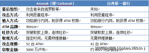 t01fdf1c1abb1b47211.png http://p1.qhimg.com/t01fdf1c1abb1b47211.png