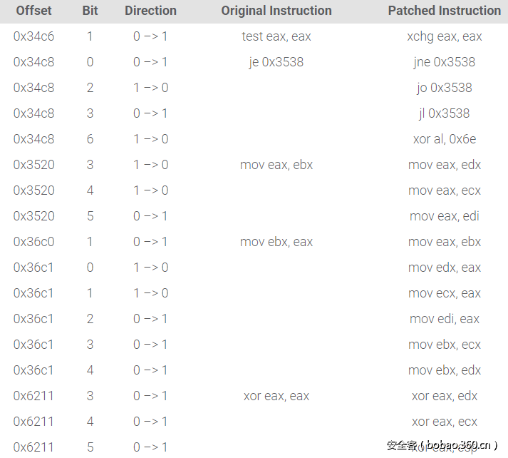 t016e43d3ef2ed2d1c8.png http://p1.qhimg.com/t016e43d3ef2ed2d1c8.png